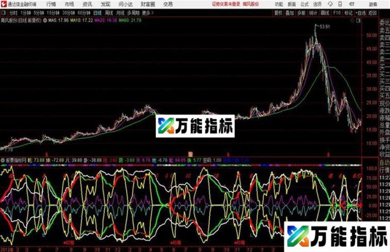 发一珍藏指标 EA-万能指标公式
