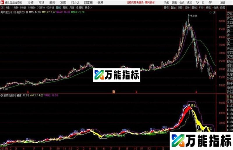 通达信大金庄均线主图 EA-万能指标公式
