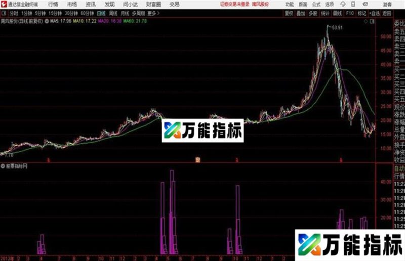 “最佳套利”太强悍源码 主图/副图 通达信 贴图 EA-万能指标公式