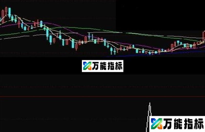 同花顺年线 公式副图 选股公式 EA-万能指标公式