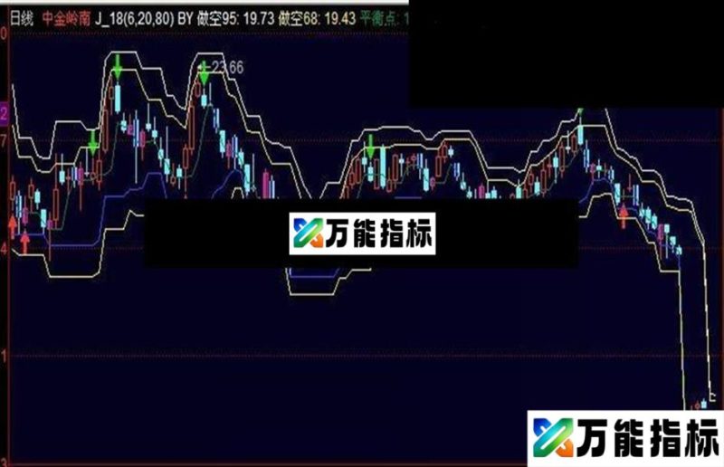 同花顺博尔交易系统公式 源码 EA-万能指标公式