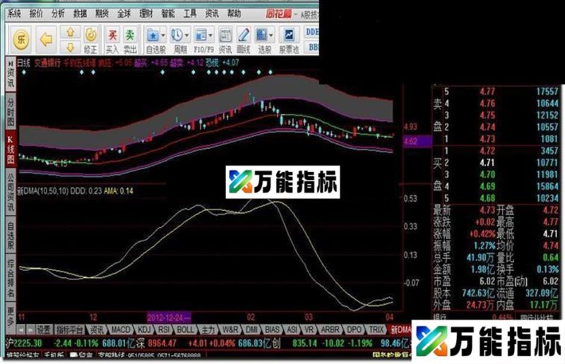 同花顺版千钧五线谱公式 EA-万能指标公式