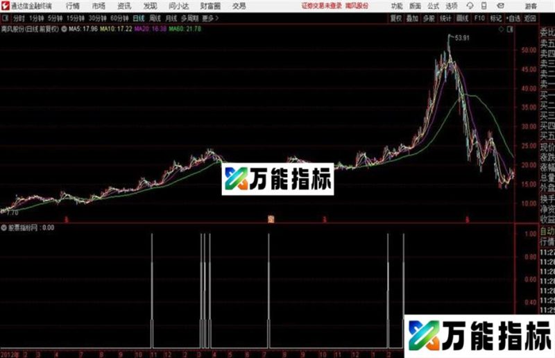 精准缩量回踩公式源码  通达信 贴图 EA-万能指标公式