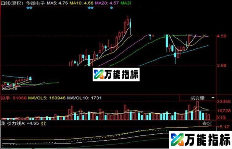 同花顺主图指标-趋势通道楼梯公式 EA-万能指标公式