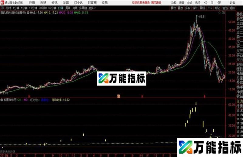 超准涨停先兆主图通达信指标公式源码说明图示 EA-万能指标公式