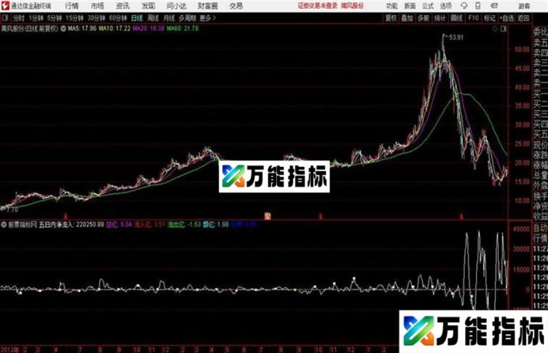 5天净流入公式叠加到额亿公式上 EA-万能指标公式