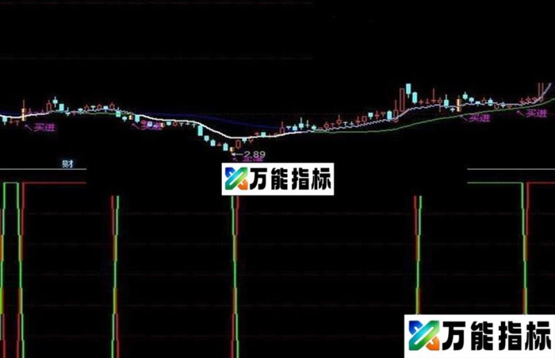 同花顺黄金买主图公式 源码 选股 EA-万能指标公式