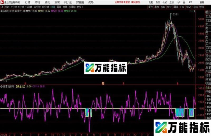 通达信空头馅饼 EA-万能指标公式