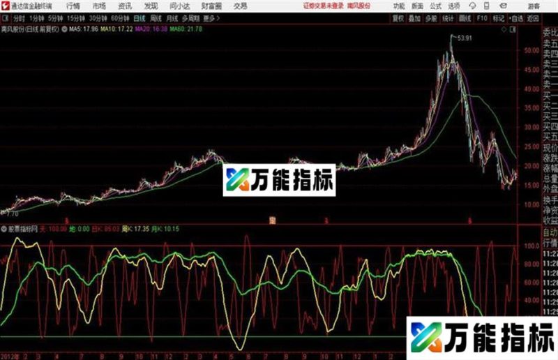 月周日K线通用源码之通达信指标公式 EA-万能指标公式