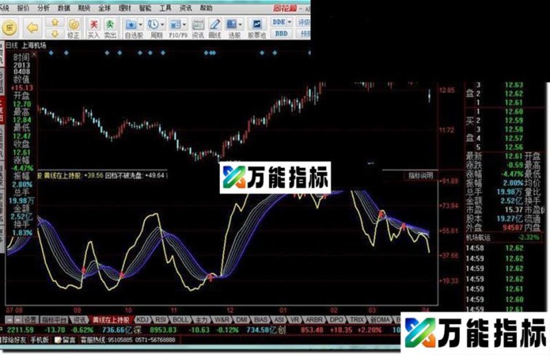 同花顺黄线在上持股副图源码公式 EA-万能指标公式