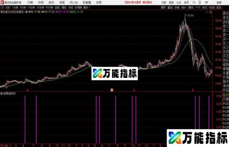super系列之家V7以上板本用 EA-万能指标公式