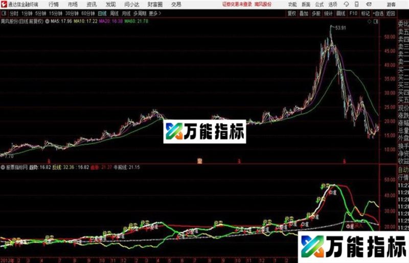 快准捕牛副图精准擒牛指标指标源码 EA-万能指标公式