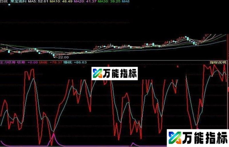 同花顺庄洗筹码公式 EA-万能指标公式