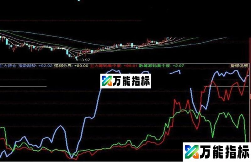 同花顺主力资金在进仓公式 EA-万能指标公式