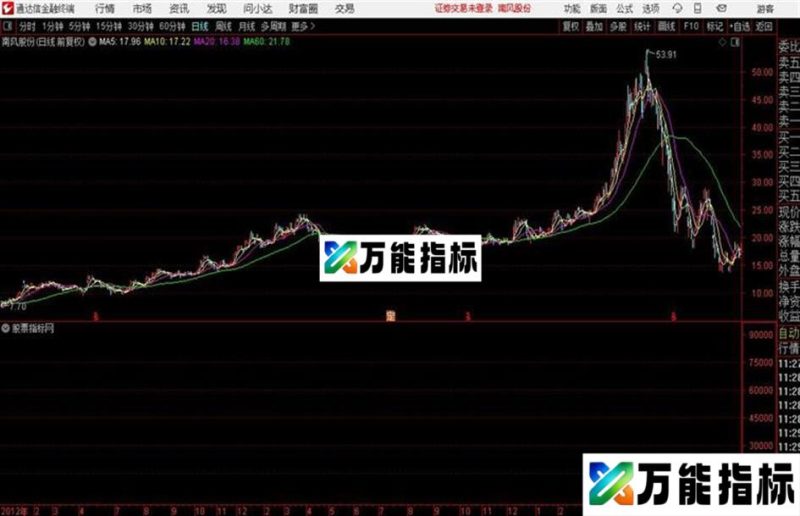 资金流量图表记录资金流入流出 EA-万能指标公式