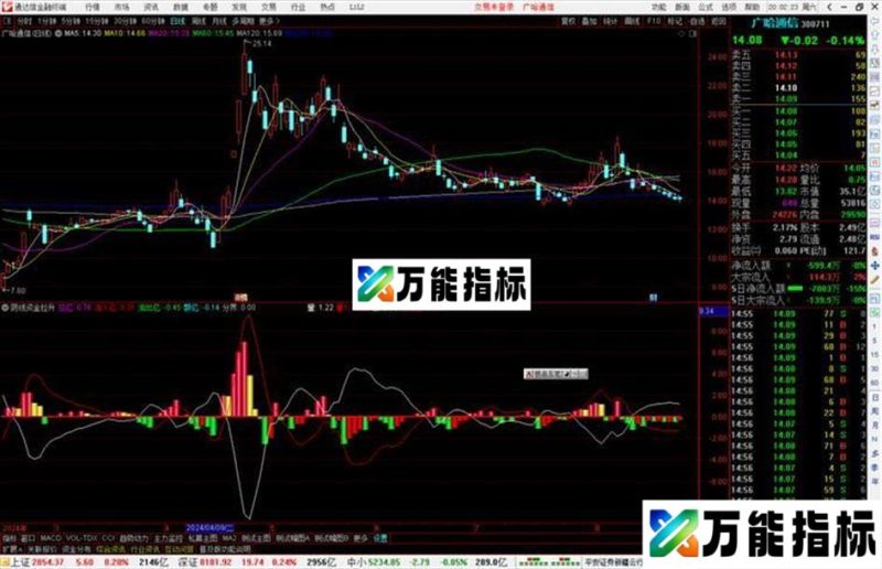 通达信阴线资金拉升指标公式源码副图 EA-万能指标公式