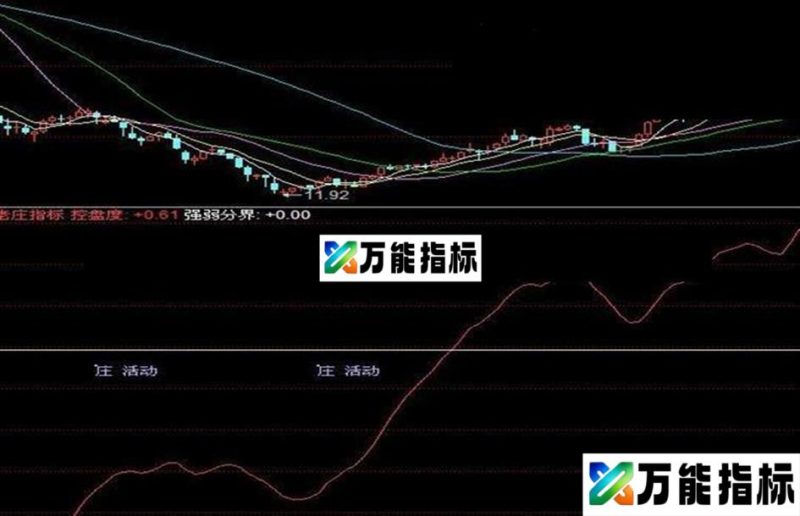 同花顺坐庄副图指标 源码 EA-万能指标公式