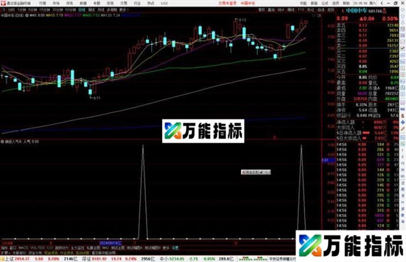 通达信捕捉人气牛选股指标公式源码副图 EA-万能指标公式