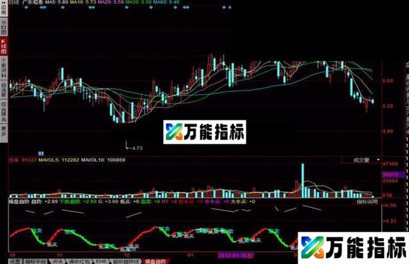 同花顺操盘趋势公式 用过了我才发 EA-万能指标公式