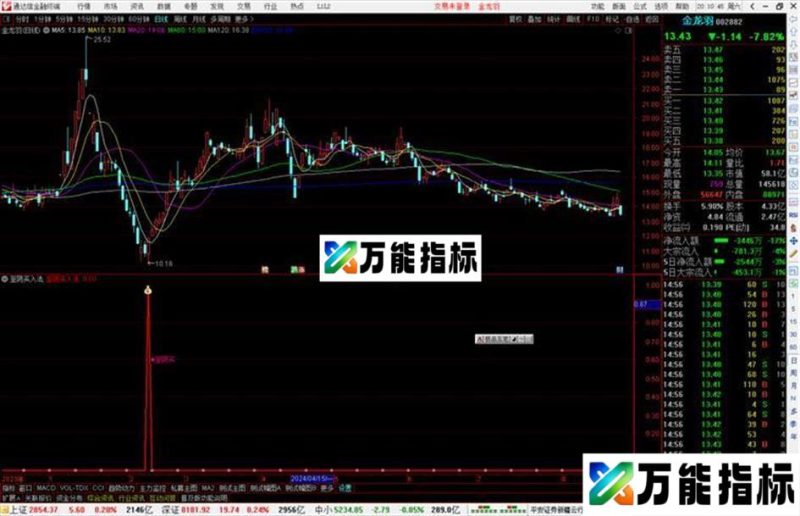 通达信至阴买入法指标公式源码副图 EA-万能指标公式