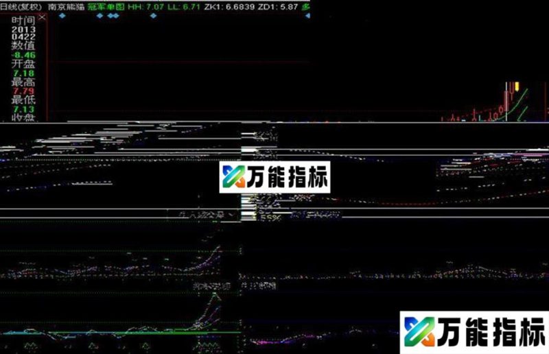 同花顺没有XMA的冠军指标公式 EA-万能指标公式