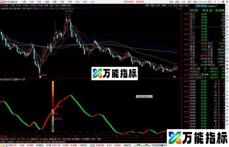 通达信起爆启动点指标公式源码副图 EA-万能指标公式