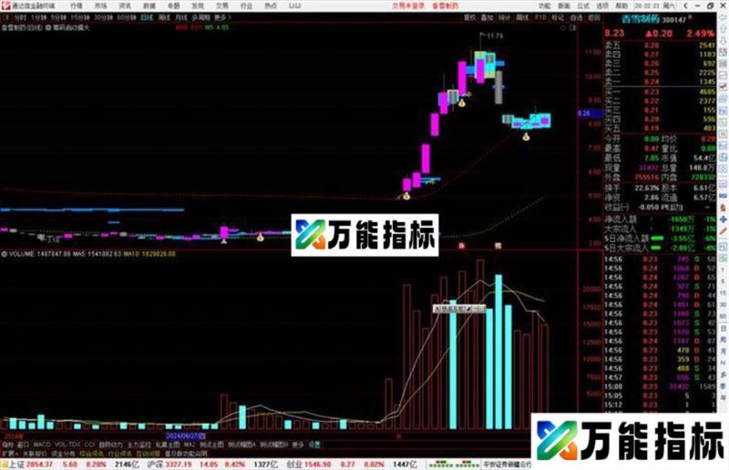 通达信筹码启动擒大牛主图指标公式源码主图 EA-万能指标公式