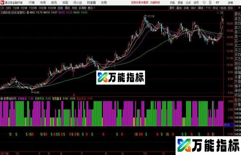 ★★★末日仓位管控★★★指标 副图 通达信 贴图 源码承诺送上〖实战精品〗 EA-万能指标公式