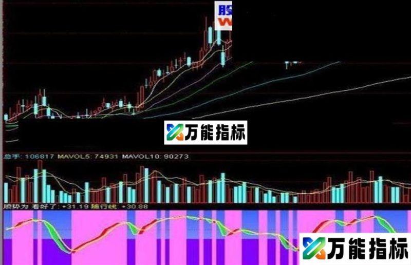 同花顺顺势副图指标公式 EA-万能指标公式