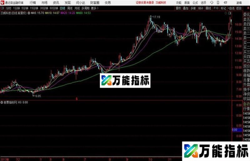 通达信涨停十字星超短稳胜 EA-万能指标公式