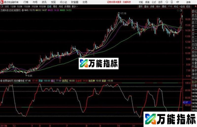 风行一线擒牛通达信 指标 副图 贴图 EA-万能指标公式