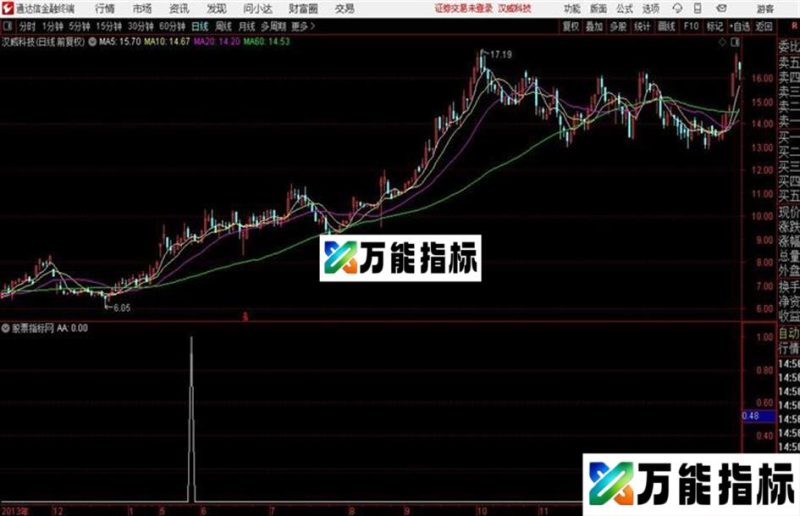 通达信资金转红 EA-万能指标公式