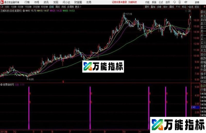通达信短线突击 EA-万能指标公式