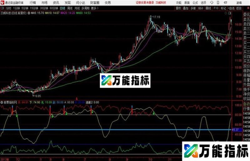 通达信挖金线指标〖副图〗指标公式 EA-万能指标公式