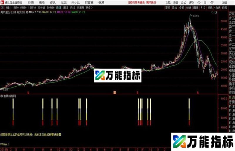 通达信专用〖照妖镜〗器抓妖股一抓一个准 EA-万能指标公式