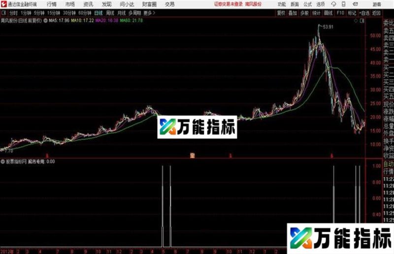 熊市专用——熊市有此指标足矣通达信大智慧通用[源码图] EA-万能指标公式