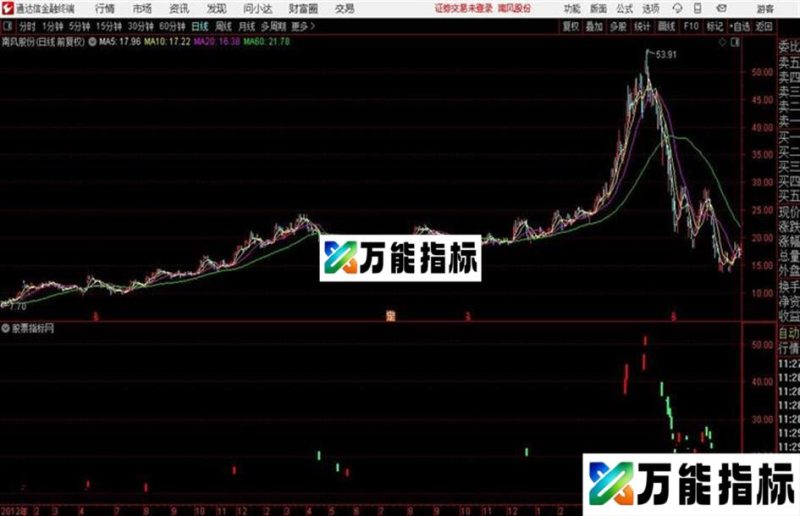 通达信成功率98%的底部指标公式无未来 EA-万能指标公式