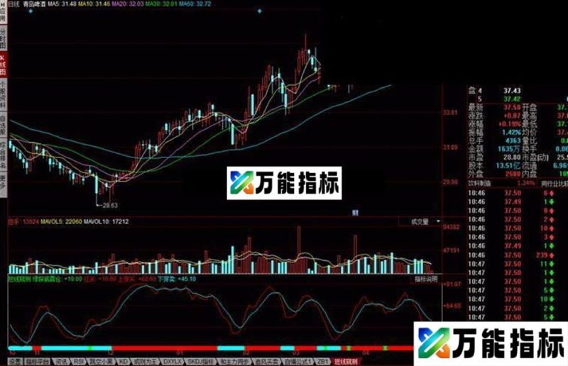 同花顺短线窥测 懒人的炒股方法指标公式 EA-万能指标公式