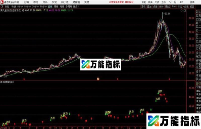 通达信能赚钱的主图 EA-万能指标公式