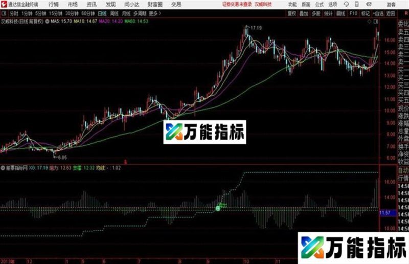 分时T+0买卖点 分时主图 源码分享 EA-万能指标公式