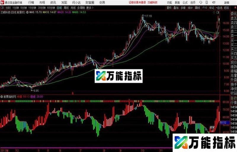 短线超卖低吸副图 抄底类型 指标源码 EA-万能指标公式