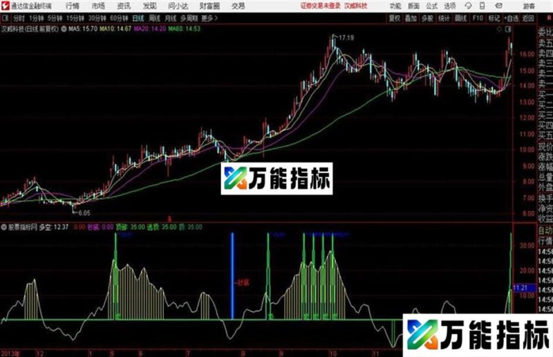 通达信超绝抄底副图 指标源码 EA-万能指标公式