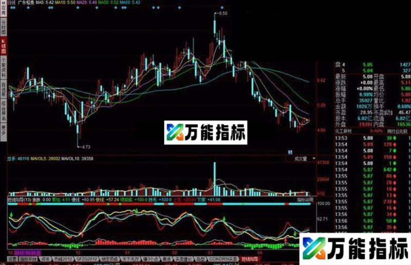 同花顺短线向导指标公式 EA-万能指标公式