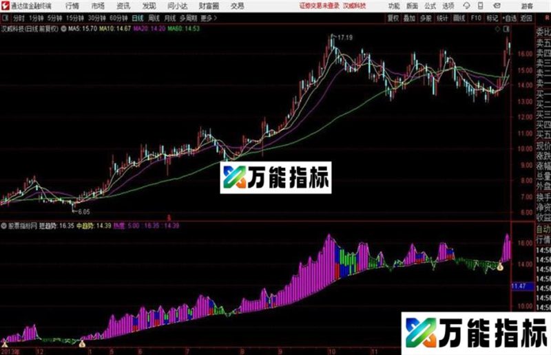 资金拐点活跃资金主力趋势形成副图通达信公式指标源码 EA-万能指标公式