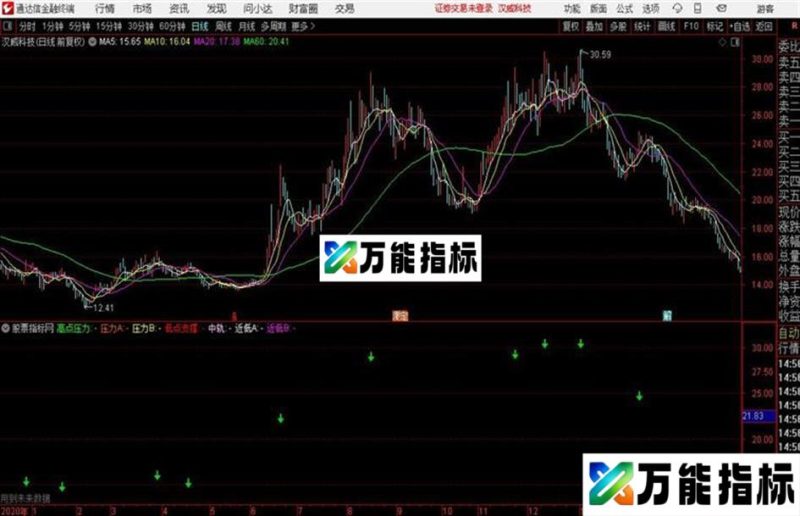 智能趋势画线自动画线工具通达信公式 主图 源码附图 EA-万能指标公式