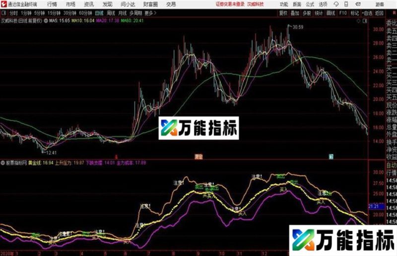 黄金通道主图+钻石黄金坑+黄金坑+黄金波段+黄金源码 主图+副图 通达信 贴图 EA-万能指标公式