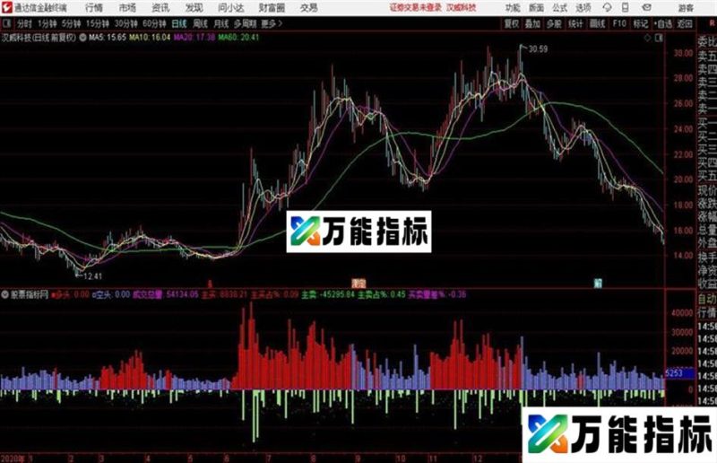 通达信买卖差真假成交量公式让你一眼看到主力的主动买卖 EA-万能指标公式