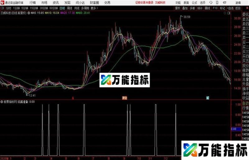 收藏很久准确度高的极品 坑底公式 一个想要的进来看 EA-万能指标公式