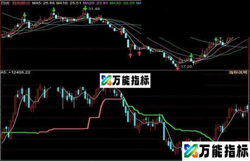 大智慧 通达信 趋势过滤器指标公式 EA-万能指标公式