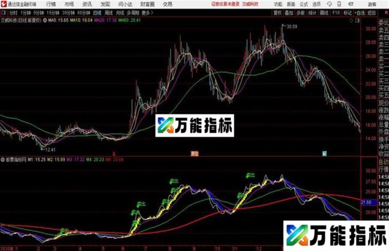 通达信我最喜欢的波段公式 EA-万能指标公式